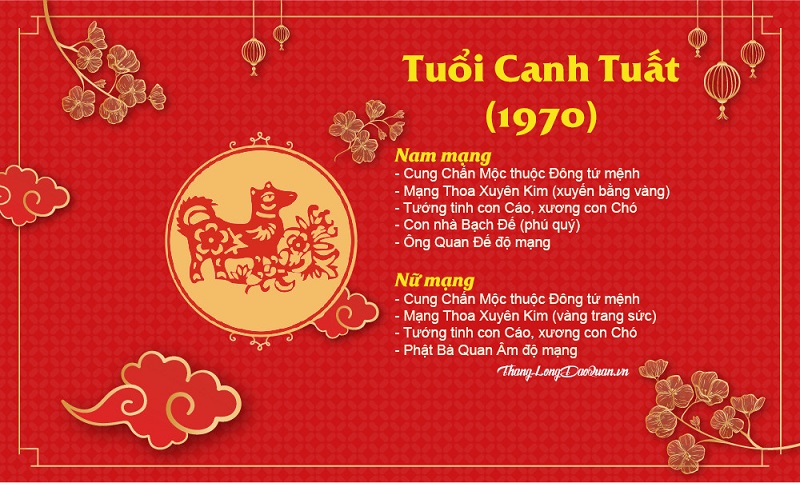 Hướng nhà Hợp Phong Thủy Tuổi Canh Tuất 1970 Cho Nam Mạng Và Nữ Mạng