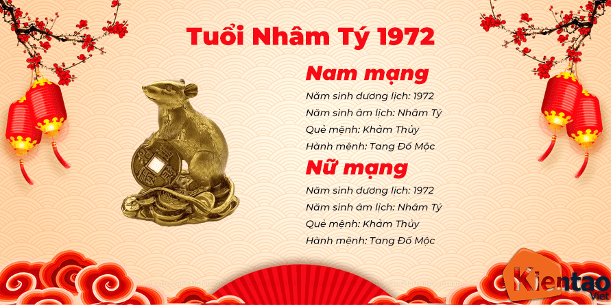 Hướng mẫu thiết kế nhà Phong Thủy Mang Lại Tài Lộc Cho gia chủ Tuổi Nhâm Tý 1972